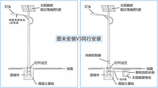 怎么分辨太阳能路灯的好坏