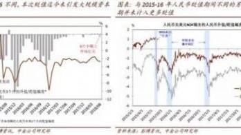 中金梁红:任由人民币贬值预期进一步发酵＂得不偿失＂