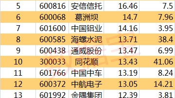 沪指放量三连阳，两市成交近5000亿，谁是排头兵？市场信号是什么？