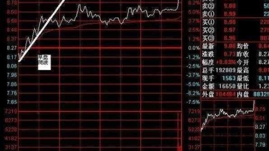 一位出生寒门的成功交易者感悟：死啃“盘口暗语”，再忙也要看看