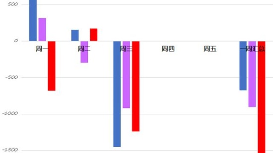 7月25日A股收评：股市高位调整，周四继续向上攻击还是有力度回踩