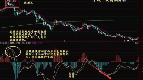 一位股市小白炒股坚持MACD买卖秘笈，简单实用，从未被套！