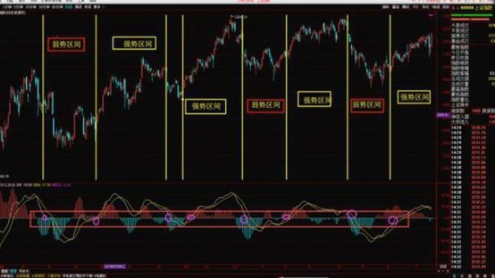 为啥老股民都爱用这个经典指标？皆因瞬间能捕捉到市场爆发点！