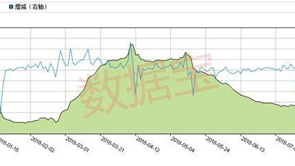 上下游齐发力助推涨价预期，这个行业相关个股股价创新高