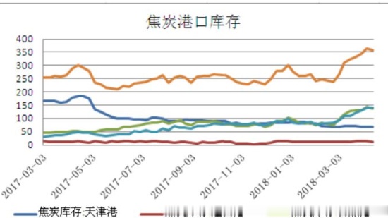 【基本面研究】铁矿大涨之后，焦炭路在何方