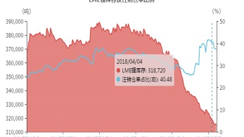 【基本面研究】镍：恐慌过后，镍价能否创出新高