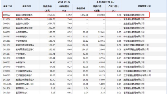 高位脱身长生生物，这只基金仍然踩雷康泰