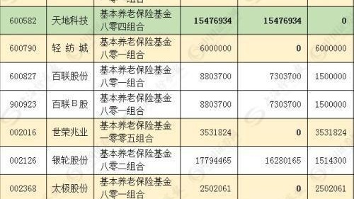 全面宽松信号助攻A股三连阳 养老金入市这些股将爆发