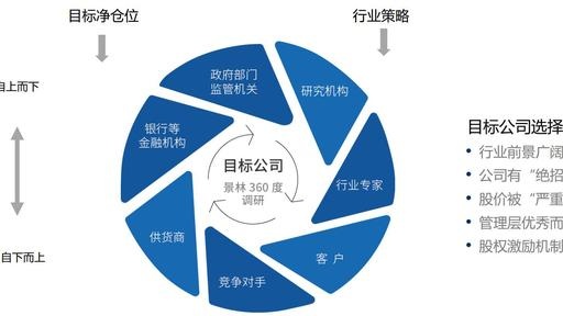 景林资产：十年十倍老牌私募的深度价值投资