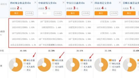 余额宝连续几个月跌破4%，到底怎么了？是否还值得存？